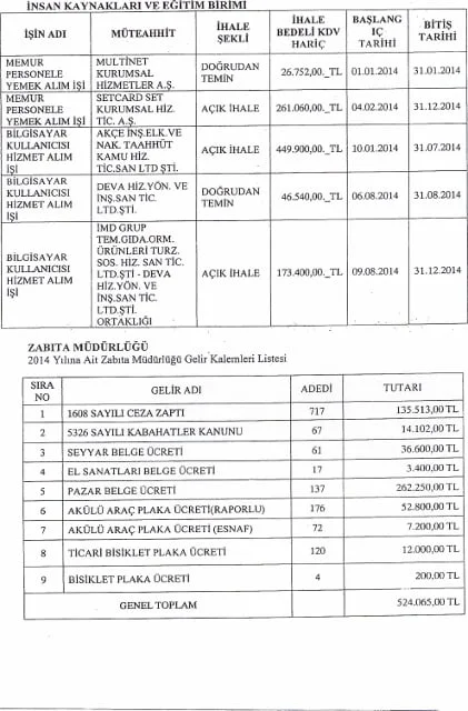 Adalar Belediyesinin iki dönemi arasındaki fark-23013 (421x640)