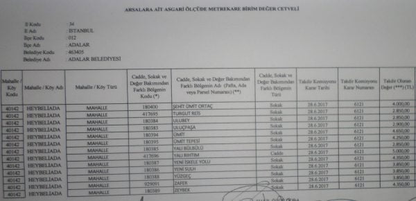 Heybeliada için 2018 yılı emlak vergisine esas m2 birim fiyatları