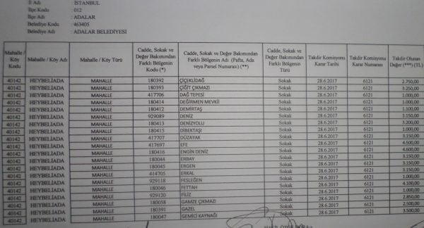 Heybeliada için 2018 yılı emlak vergisine esas m2 birim fiyatları