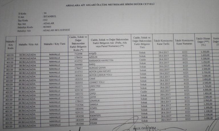 Burgazadası için 2018 yılı emlak vergisine esas m2 birim fiyatları