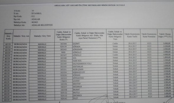 Burgazadası için 2018 yılı emlak vergisine esas m2 birim fiyatları