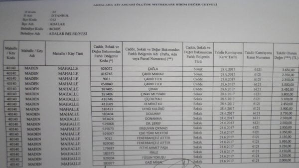 Büyükada Maden Mahallesi için 2018 yılı emlak vergisine esas m2 birim fiyatları