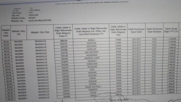 Büyükada Maden Mahallesi için 2018 yılı emlak vergisine esas m2 birim fiyatları