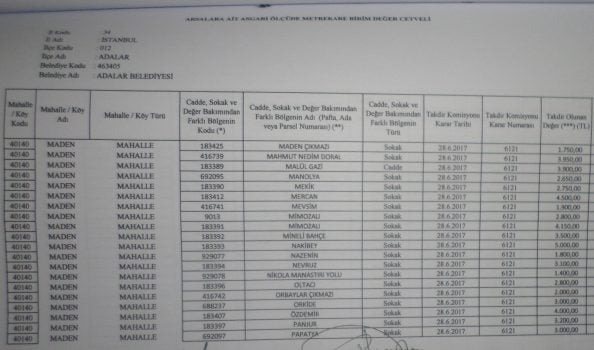 Büyükada Maden Mahallesi için 2018 yılı emlak vergisine esas m2 birim fiyatları