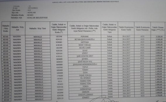 Büyükada Maden Mahallesi için 2018 yılı emlak vergisine esas m2 birim fiyatları