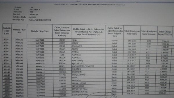 Büyükada Nizam Mahallesi için 2018 yılı emlak vergisine esas m2 birim fiyatları