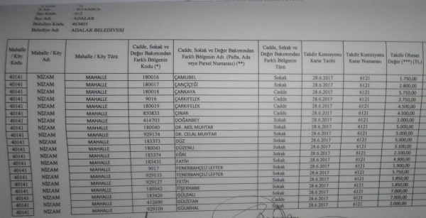 Büyükada Nizam Mahallesi için 2018 yılı emlak vergisine esas m2 birim fiyatları