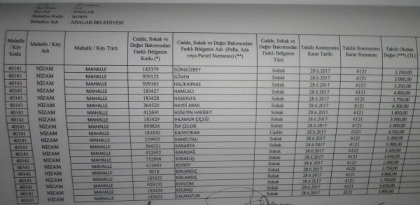 Büyükada Nizam Mahallesi için 2018 yılı emlak vergisine esas m2 birim fiyatları