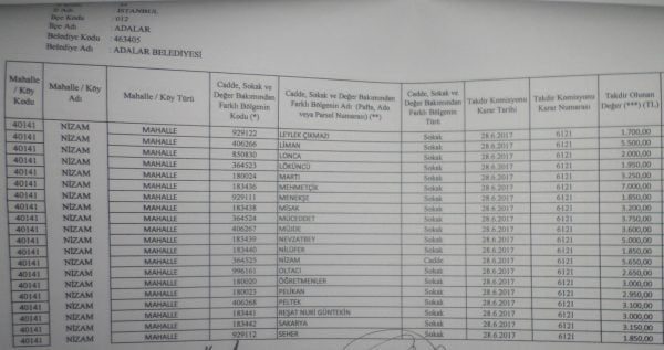 Büyükada Nizam Mahallesi için 2018 yılı emlak vergisine esas m2 birim fiyatları