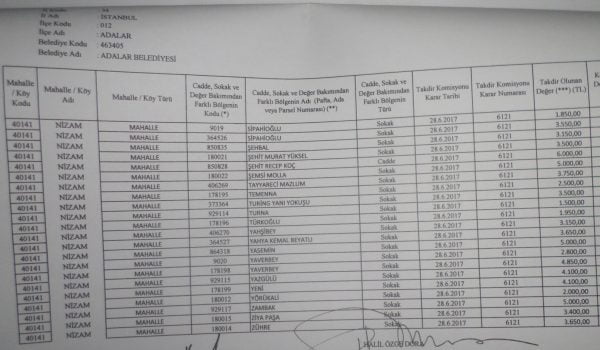 Büyükada Nizam Mahallesi için 2018 yılı emlak vergisine esas m2 birim fiyatları