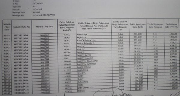 Heybeliada için 2018 yılı emlak vergisine esas m2 birim fiyatları