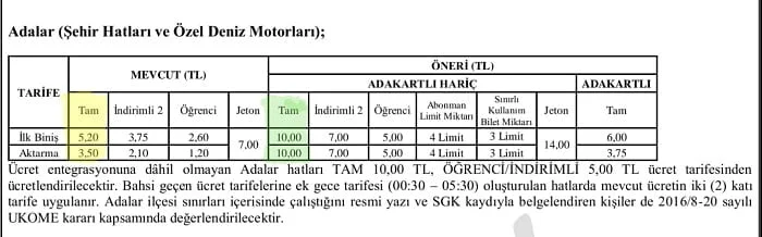 Adalara ulaşıma zam!