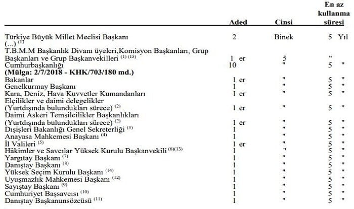 Adalar Belediye Başkanı Erdem Gül ceza alacak mı?