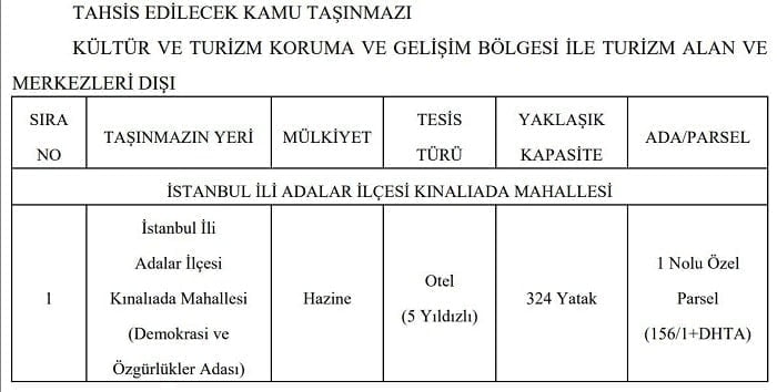 Yassıada’da açılan 'Katre Island' yatırımcı arıyor