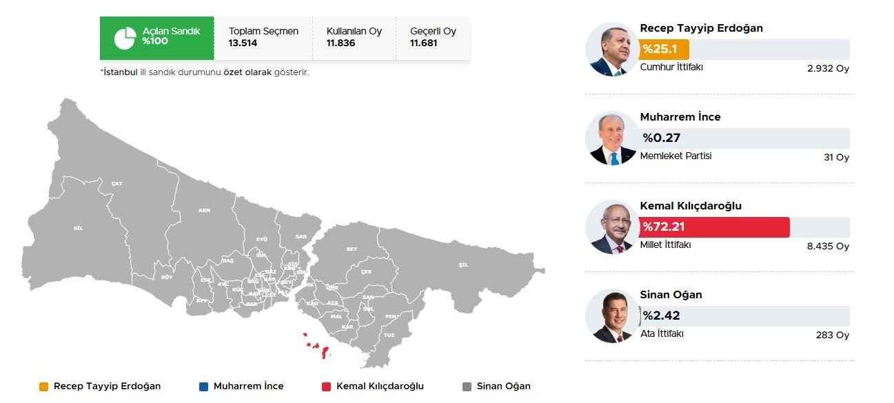 Adalar Cumhurbaşkanlığı ve Milletvekili seçimi sonuçları 2023