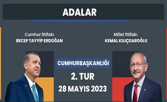 Cumhurbaşkanlığı seçimi Adalar 2. Tur sonuçları