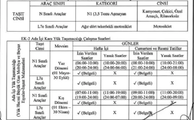 Dün akşam UKOME'den karar çıktı! Adalara 4 tekelekli ağır tonajlı araçlar geliyor!