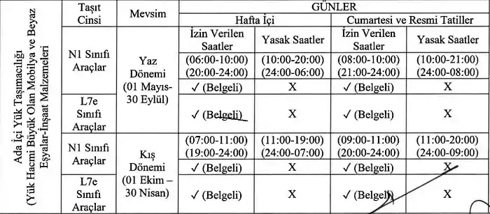 UKOME'nin Adalar'daki akülü araç için aldığı karar ve şartları taşımayan araçlar