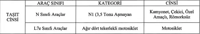 UKOME'nin Adalar'daki akülü araç için aldığı karar ve şartları taşımayan araçlar