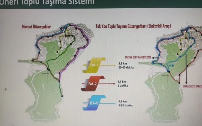 Büyükada’da “Adalar Ulaşım Sempozyumu” geçekleştirildi