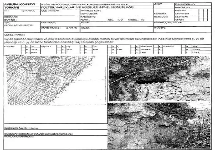 Büyükada Kadınlar Manastırı: Tarihi, Mimarisi ve Gizemleri