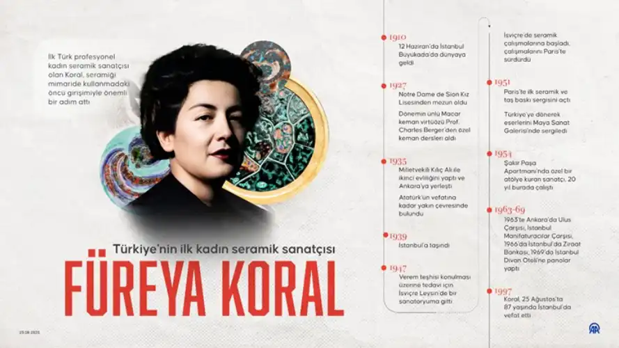 Büyükadalı Füreya Koral’ın Vefatının 28. Yılı: Türkiye’nin İlk Kadın Seramik Sanatçısı Anılıyor