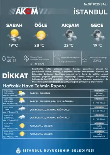 İstanbul AFAD’dan Haftalık Hava Durumu Uyarısı: Serin ve Yağışlı Günler Kapıda