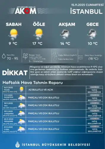 İstanbul’da Hafta Boyu Yağış Yok, Sürücülere “Çiy” Uyarısı