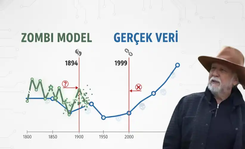 New York Times’a Sert Çıktı: “Marmara’da Zombi Fay Modelleriyle Bilim Dışı Korku Yayılıyor”