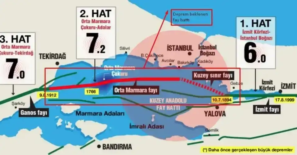 “Adalar Hattı Ölü Bir Faydır”: İşte İstanbul’da Deprem Beklediği Yer