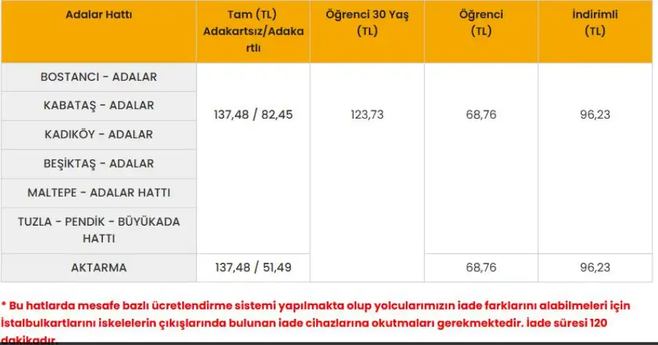 Şehir Hatları’ndan Adalar Ulaşımında Güncel Tarife: Hangi Yolcu Ne Kadar Ödeyecek?