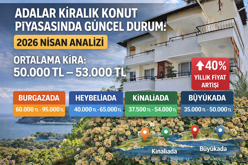 Adalar Kiralık Konut Piyasasında Güncel Durum: 2026 Nisan Analizi