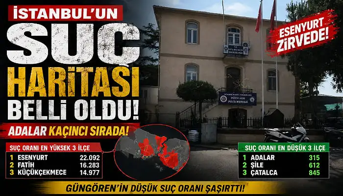 İstanbul’un Suç Haritası Belli Oldu: Esenyurt Zirvede, Adalar Kaçıncı Sırada!