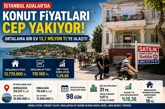 İstanbul Adalar’da Konut Fiyatları Cep Yakıyor: Ortalama Bir Ev 13,7 Milyon TL’ye Ulaştı!